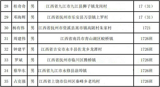 中車南京浦鎮(zhèn)車輛有限公司通過面試人員名單