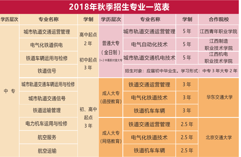 南昌向遠軌道技術(shù)學校學校2018秋季招生簡章