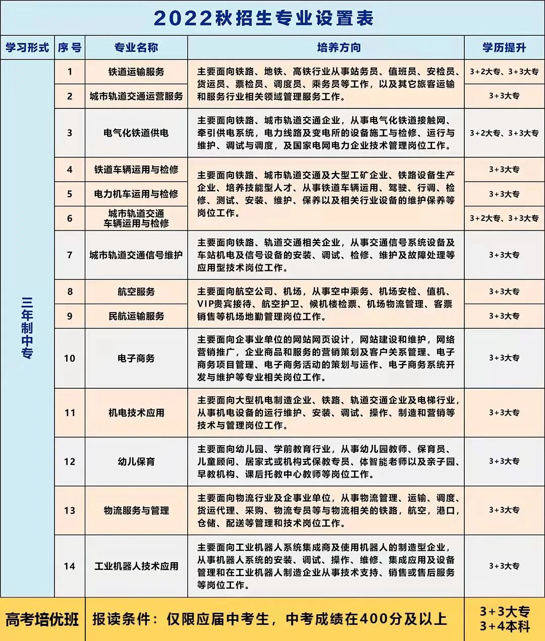 南昌向遠(yuǎn)軌道技術(shù)學(xué)校2022年秋季招生簡章