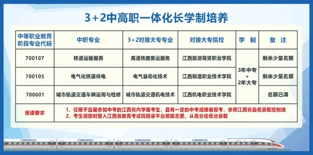 速看！這所南昌中職學(xué)校3+2大專直升班