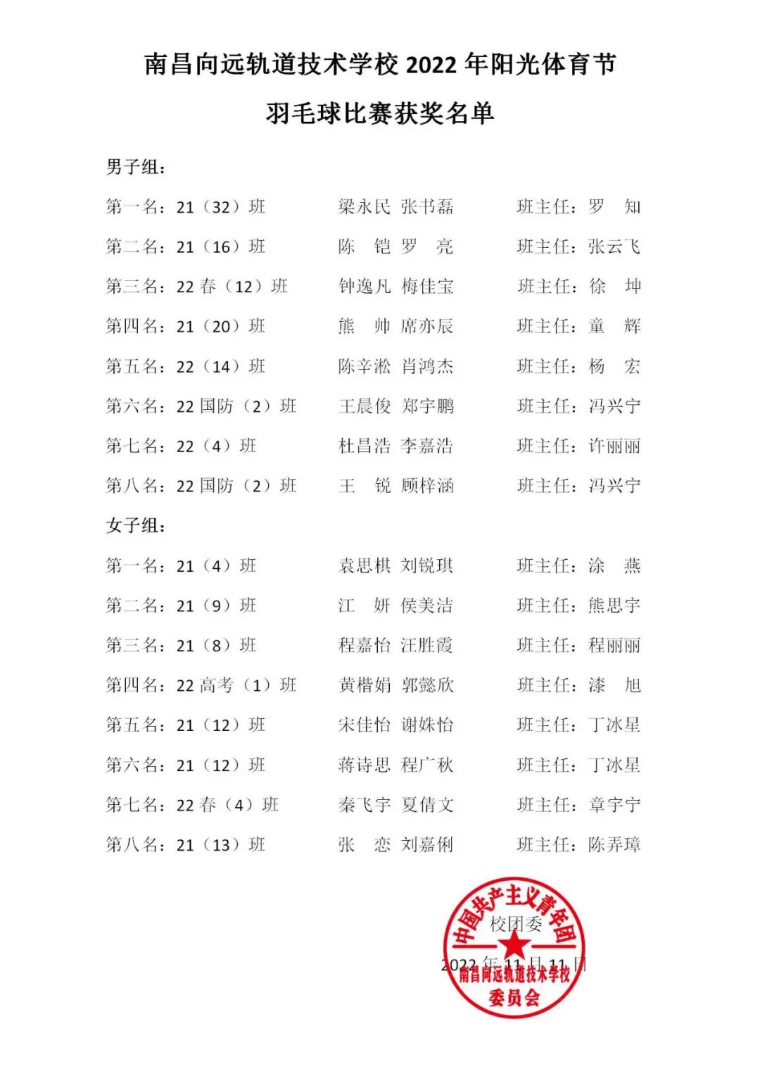 南昌向遠軌道技術(shù)學(xué)校2022年陽光體育節(jié)系列賽之羽毛球比賽圓滿落幕