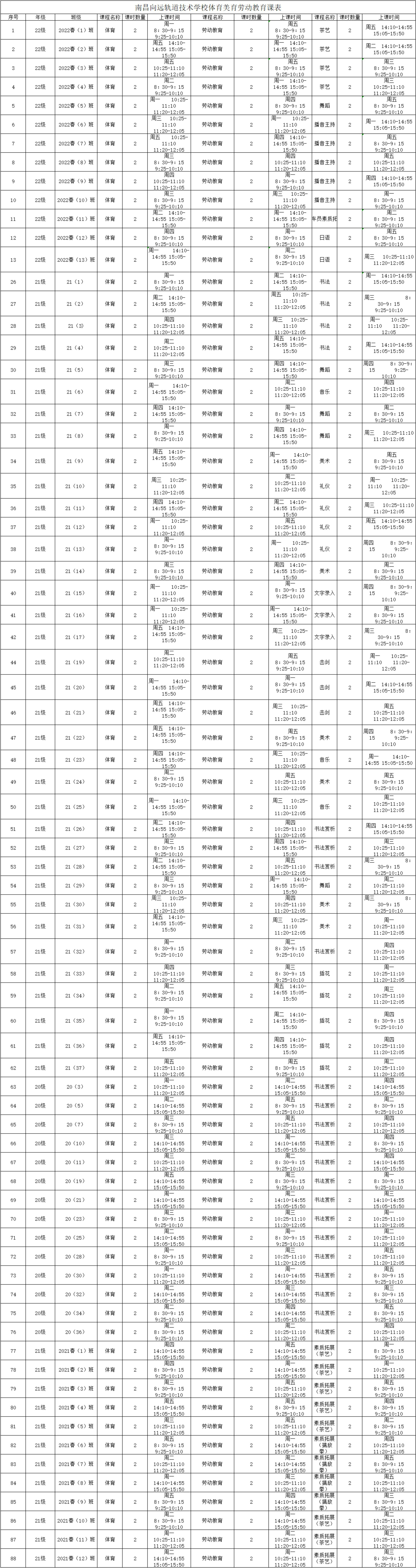 南昌向遠軌道技術(shù)學校體育美育勞動教育課表