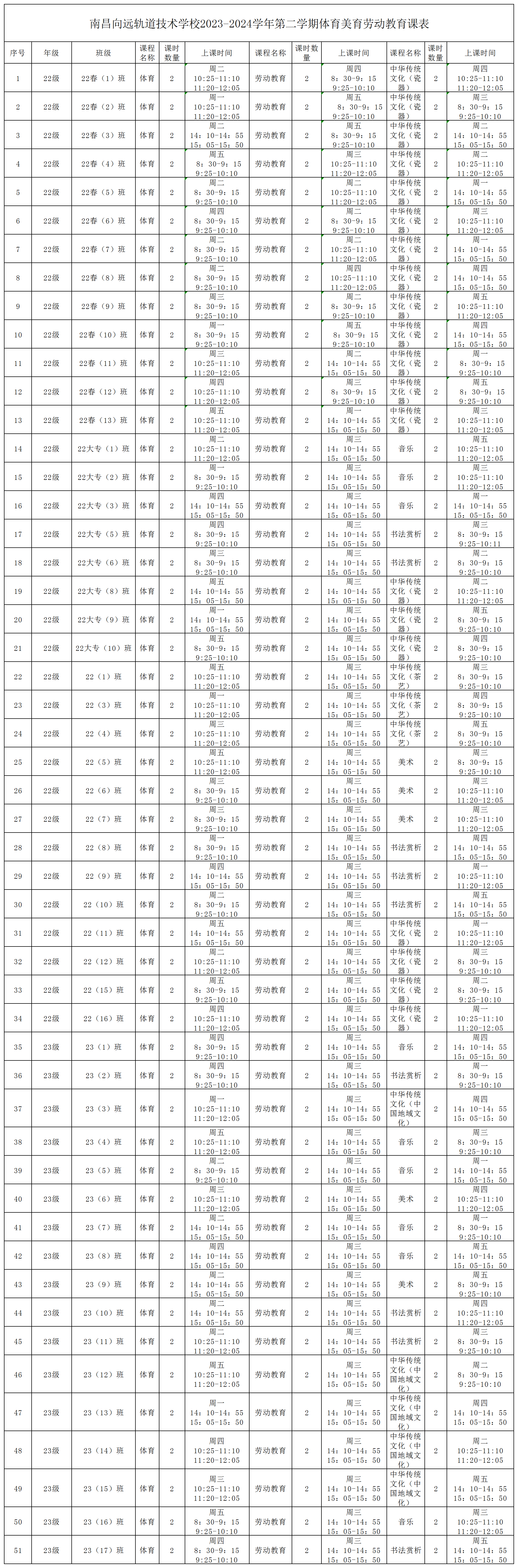 南昌向遠(yuǎn)軌道技術(shù)學(xué)校2023-2024學(xué)年第二學(xué)期體育美育勞動(dòng)教育課表