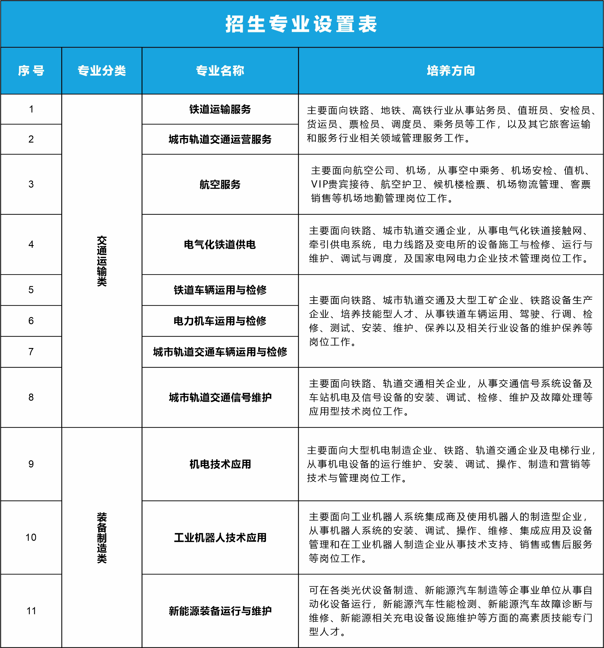 南昌向遠(yuǎn)軌道技術(shù)學(xué)校2024年秋季招生簡章