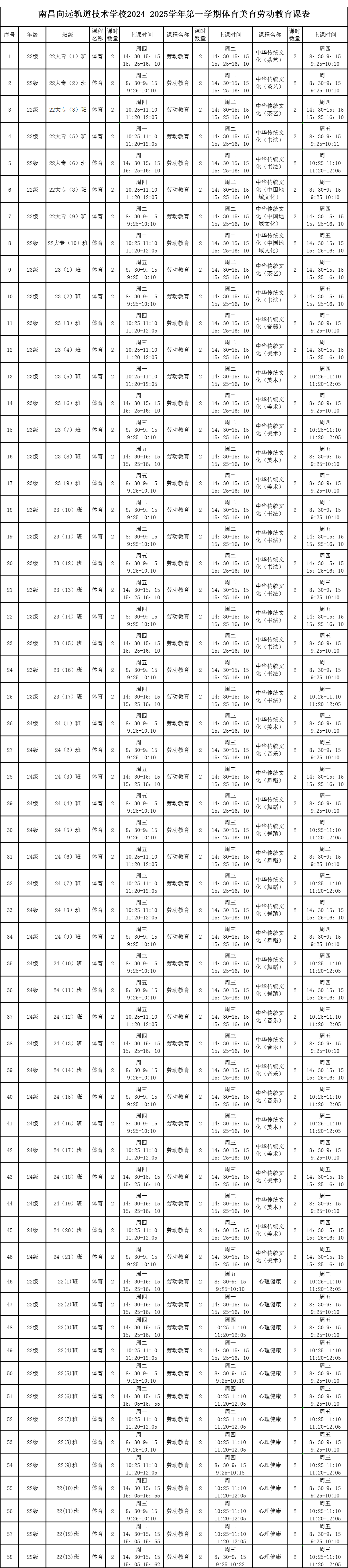 南昌向遠(yuǎn)軌道技術(shù)學(xué)校2024-2025學(xué)年第一學(xué)期體育美育勞動教育課表