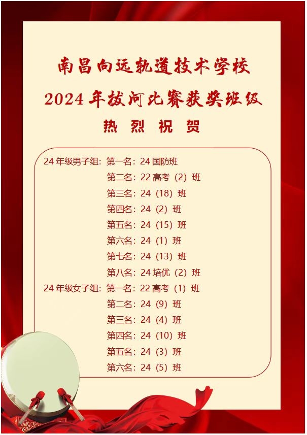 南昌向遠(yuǎn)軌道技術(shù)學(xué)校2024年秋季班級(jí)拔河比賽圓滿落幕