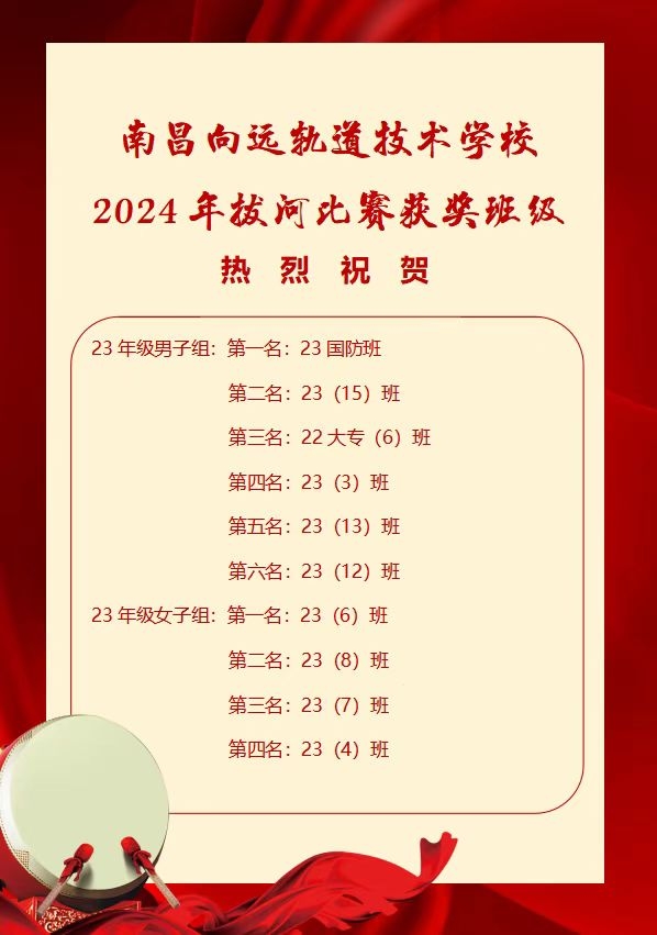 南昌向遠(yuǎn)軌道技術(shù)學(xué)校2024年秋季班級(jí)拔河比賽圓滿落幕