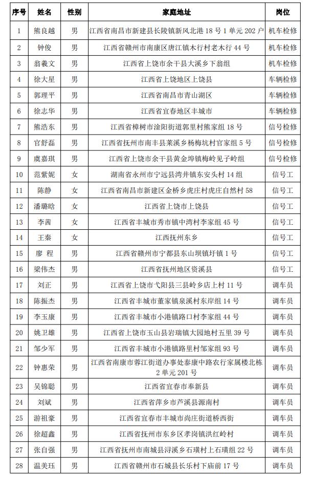 福建三鋼集團有限公司鐵路運輸部來南昌向遠軌道技術學校進行人才選拔