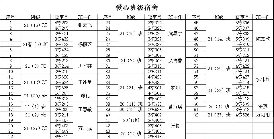 南昌向遠軌道技術學校舉行“獻愛心，報社會”衣物捐贈活動