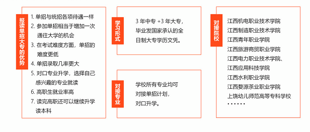 南昌向遠軌道技術學校2019年秋季招生計劃