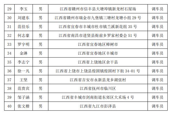 福建三鋼集團有限公司鐵路運輸部來南昌向遠軌道技術學校進行人才選拔