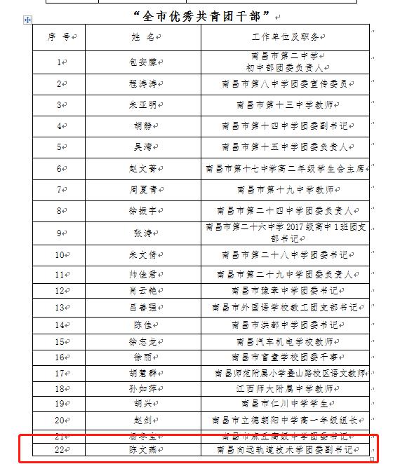 南昌軌道學(xué)校陳文燕老師榮獲南昌市教育系統(tǒng)2019年度 “全市優(yōu)秀共青團(tuán)干部”榮譽(yù)稱號(hào)