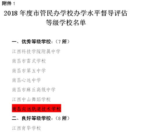 熱烈祝賀南昌向遠軌道技術(shù)學(xué)校2016、2017、2018連續(xù)三年被南昌市教育局評定為“優(yōu)秀等級學(xué)校”！