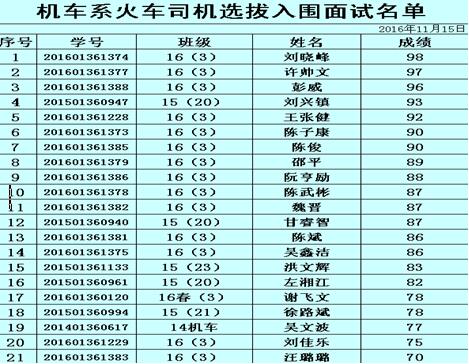 南昌向遠軌道技術(shù)學(xué)校機車車輛系火車司機定向班選拔考試