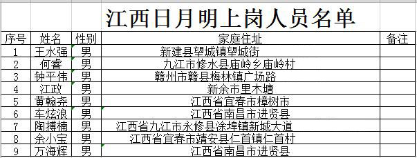 南昌向遠軌道技術(shù)學校江西日明月公司上崗人員名單